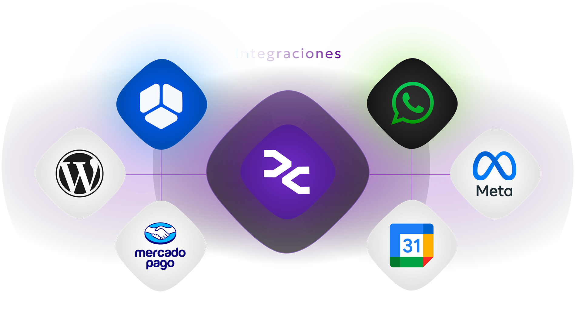 Integraciones Relevia